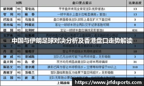 中国与伊朗足球对决分析及香港盘口走势解读